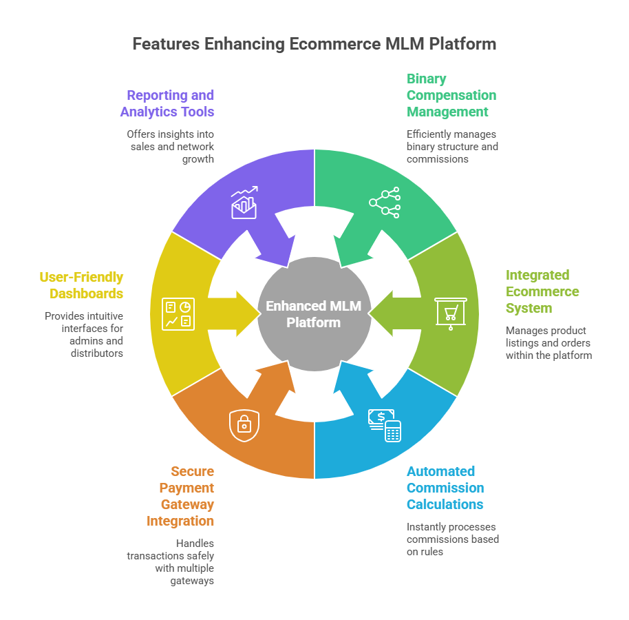 Why Avoid Binaryecom Ecommerce Based MLM Platform Nulled